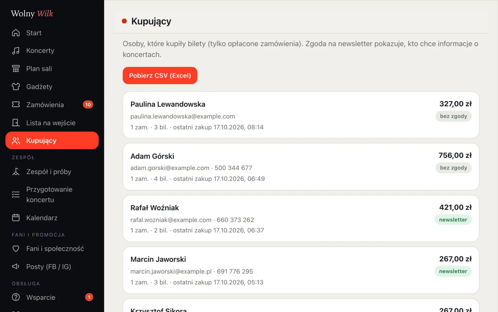 Kupujący z sumą zakupów i zgodą na newsletter